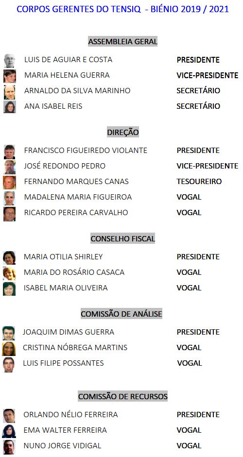 Lista Biénio 2019 2021