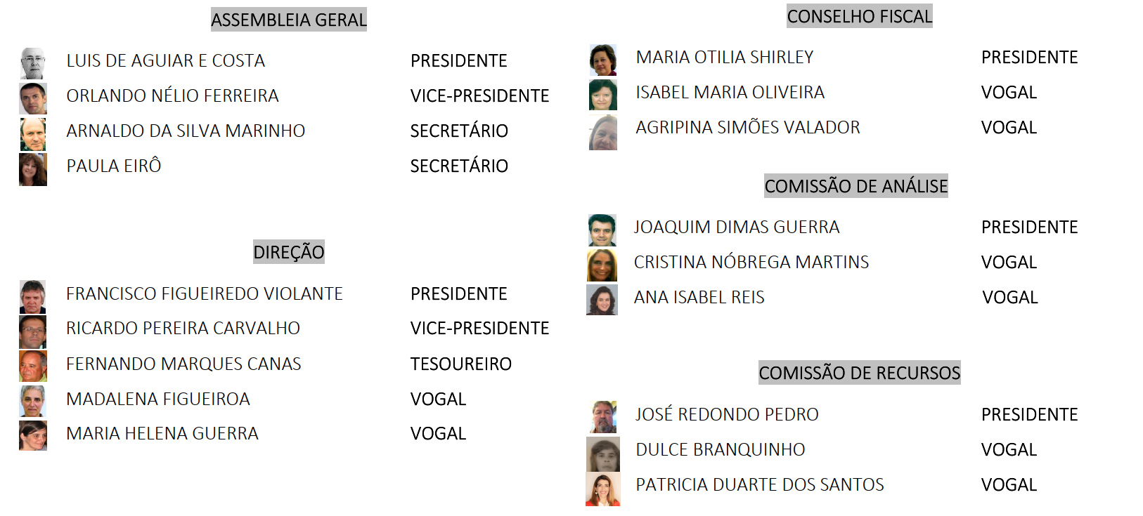 Lista Biénio 2021 2023