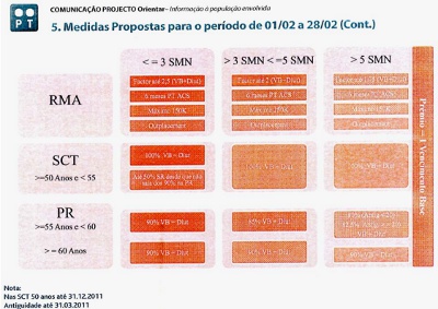 Medidas_Reducao_Efectivos